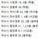 밝은여수안과의원 이미지