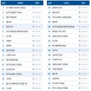 2019년 카카오택시 인기 도착지 TOP 50 이미지