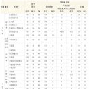 조형광고디자인