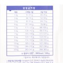황금애견 네이버블로그