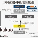 헬스케어 - 북구 | 헬스케어