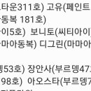 보니토J 이미지