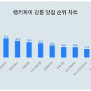 동화다방 이미지