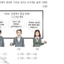 30회 한국사능력검정시험 중급 해설 12번 : 후삼국 통일의 과정 이미지