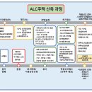 예비 건축주들을 위한 음성 ALC 주택 세미나 후기 ! 이미지