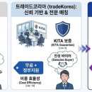 린다트레이드
