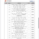 어상천우체국 이미지