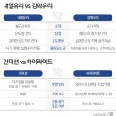 매일 쓰는 &#39;내열·강화유리, 인덕션·하이라이트&#39;..도대체 뭐가 다를까? 이미지