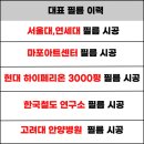 햇빛유치원 | 서울 단열필름 유치원 단열필름 시공 후기 햇빛 차단 열차단까지