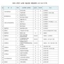 [ 필독 ] 한국방송통신대학교 출판문화원 : 2021-2학기 교재 개발, 개편, 과목 폐지 예정내역입니다.(6.1) 이미지