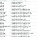 역곡동 46-29 ↔ 부일로685번길 33 | 부천 고시원