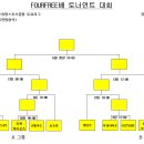 포프리배 토너먼트 일정안내! 이미지