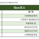 대평초교 사거리 이미지