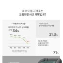 다이치