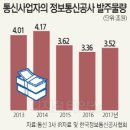 (주)대한정보통신 이미지