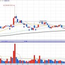 (주)비엠홀딩스 이미지
