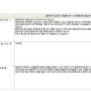 상상에듀플러스학원