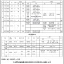 교통광장 이미지