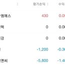 엠에스실업
