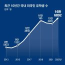 그냥 심심해서요. (23526) 외국인 유학생 30만명 유치 이미지