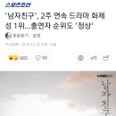 '남자친구', 2주 연속 드라마 화제성 1위…출연자 순위도 '정상' 이미지
