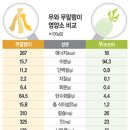 넘버원푸드 이미지