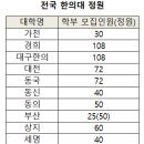 전국 한의대 정원 이미지