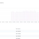 (주)다우 | 25년 투자 정산, 가장 아쉬운 투자 | TIGER 미국배당다우존스, SCHD