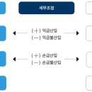 가감세무회계 네이버블로그