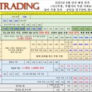 미향화물