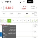 (주)오에스피 이미지