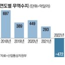 글로벌수지무역