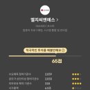 와이지넷 - 동구 신서로21길 3-11 | 와이지넷