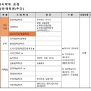 서경대학교 일반대학원 | 2024학년도 후기 서경대학교 일반대학원 공공디자인·행정학과 대학원생 모집안내
