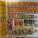 이친구마트 | 상하이 마트 추천 따룬파마트 쇼핑 리스트 가격과 후기