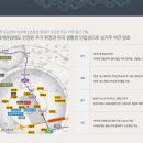 화곡 더리브스카이