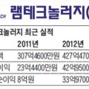 테크놀러지 이미지