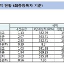 부산교대 2016학년도 수시등급(입시결과 이미지