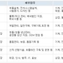 현대모비스 채용 / 현대모비스 2010년 하반기 대졸 신입사원 채용 (~10/15) 이미지