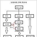 가장 쉬운 한자음[일자음] 한국어로 우리말소리다. 이미지