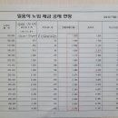 다다인력 이미지