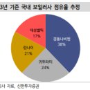 (주)경동에버런