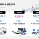 티맵