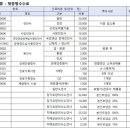 순천생협요양병원 네이버블로그