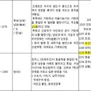 중국과 한국의 역사연표 이미지