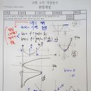 N축의 이해와 활용 사례-미적분-합성함수 그래프 추론-2021년 사관학교 30번 킬러문항 해설예시-미적분 학습자료들추가첨부 이미지