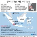 (주)화산여행사