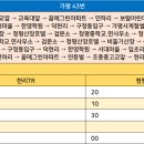 항사리 마을회관 이미지