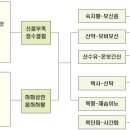 육미가 Daum카페