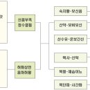 ◆육미 지황탕 상세 알아보기◆ 이미지